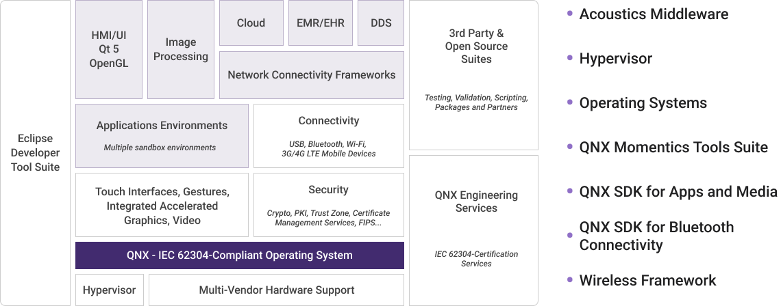 QNX Solutions