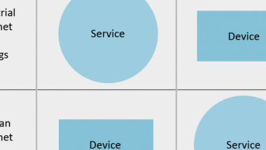 Internet of Things